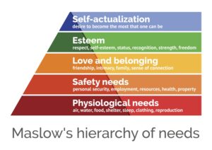 Maslow's Hierarchy of Needs from Thoughtco.com